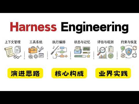 最近爆火的 Harness Engineering 到底是个啥？一期讲透！ thumbnail
